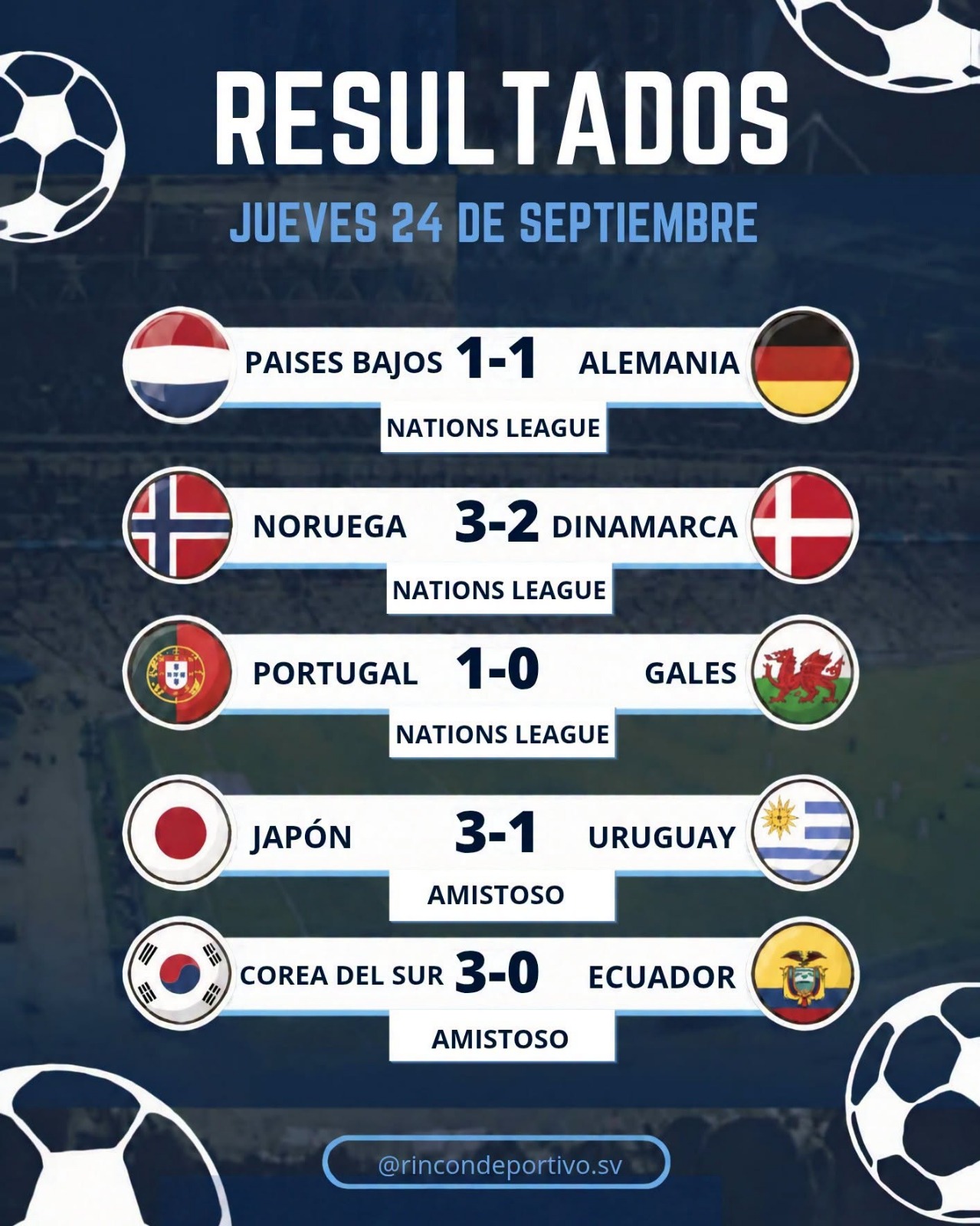 RESULTADOS DE LA NATIONS
